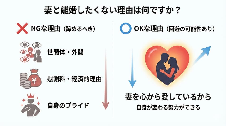 妻と離婚したくない理由のOKとNGの図解