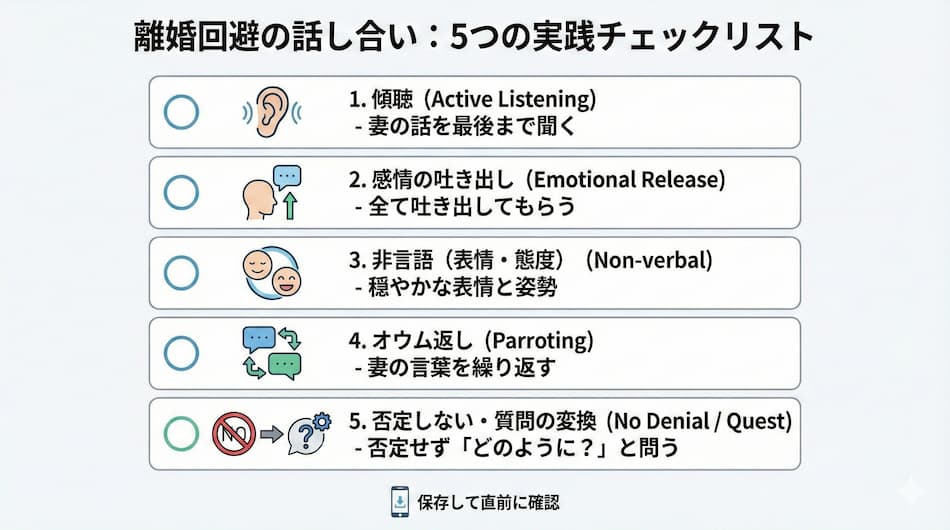 「話し合いの5つのポイントを押さえて離婚回避へ繋げる」の解説図解