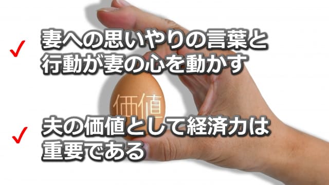 価値という印字された卵をもつ手と「妻への思いやりの言葉と行動が」などの文字