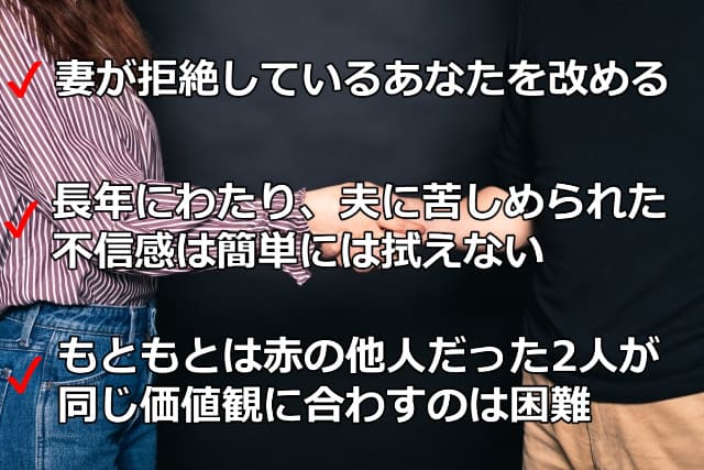 夫婦が握手している姿と「妻が拒絶しているあなたを改める」などの文字
