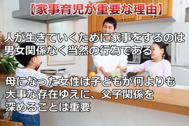父親と2人の子供が料理を作っている姿と「家事育児が重要な理由」などの文字