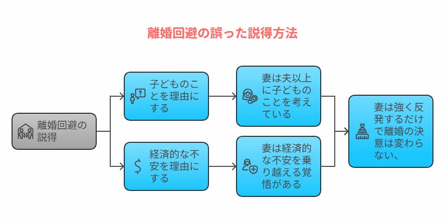 妻との離婚回避できた方法と成功事例の図解2