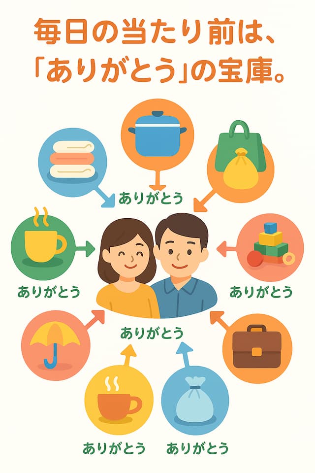妻へ感謝の言葉を伝える大切さの図解