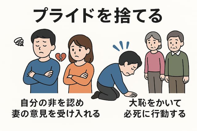 妻との関係修復のためにプライドを捨てるの図解