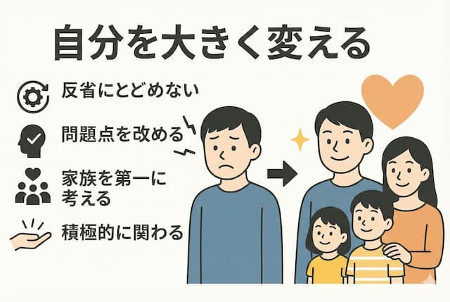 離婚回避するために自分を大きく変えるの図解