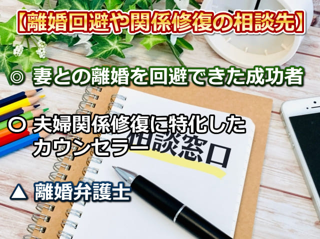 ノートとペンの画像と「離婚回避や関係修復の相談先」などの文字