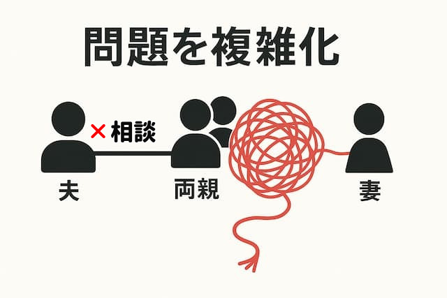 離婚回避の相談は両親にしないことの図解