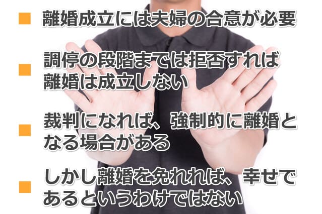 男性が両手の平を前に突き出している画像と「離婚成立には夫婦の合意が必要」などの文字