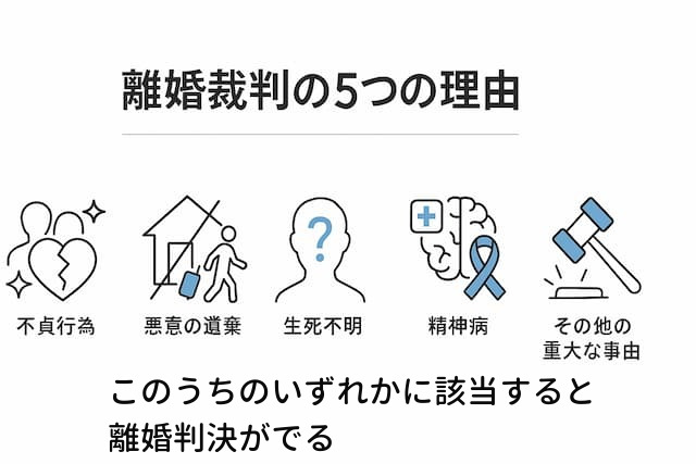 法定離婚事由の図解