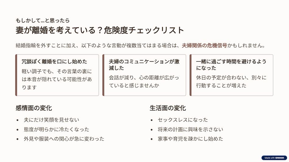 妻が離婚を考えているときの言動の図解