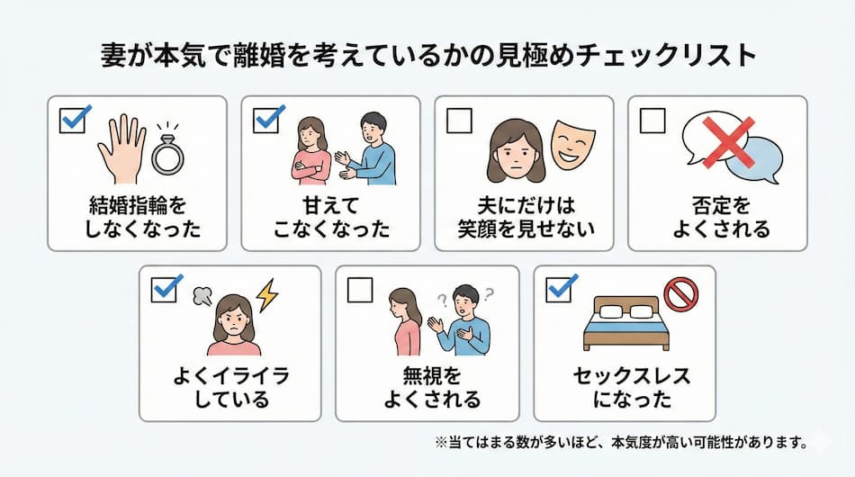 妻が本気で離婚を考えているかの見極めの図解
