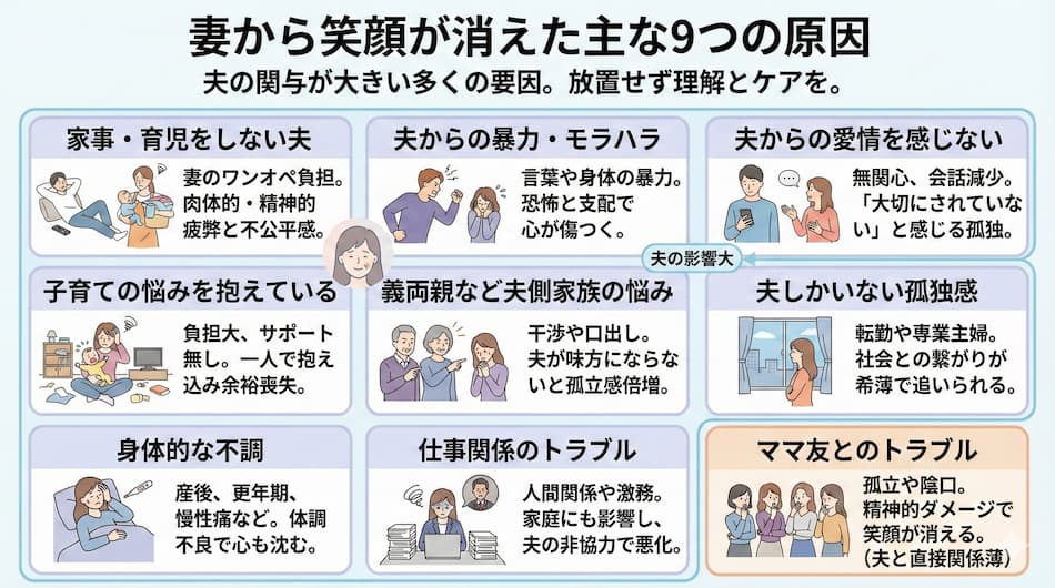 妻から笑顔が消えた原因の図解
