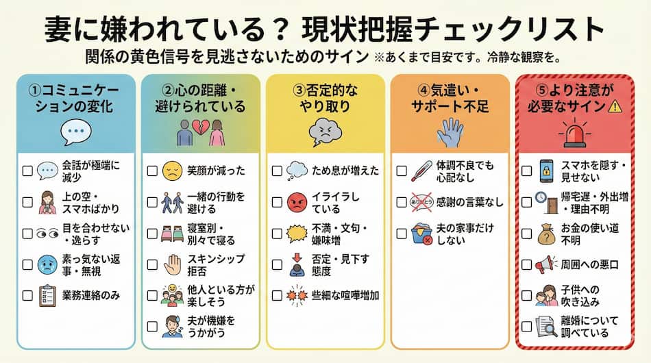 妻から嫌われているかチェックリストの図解