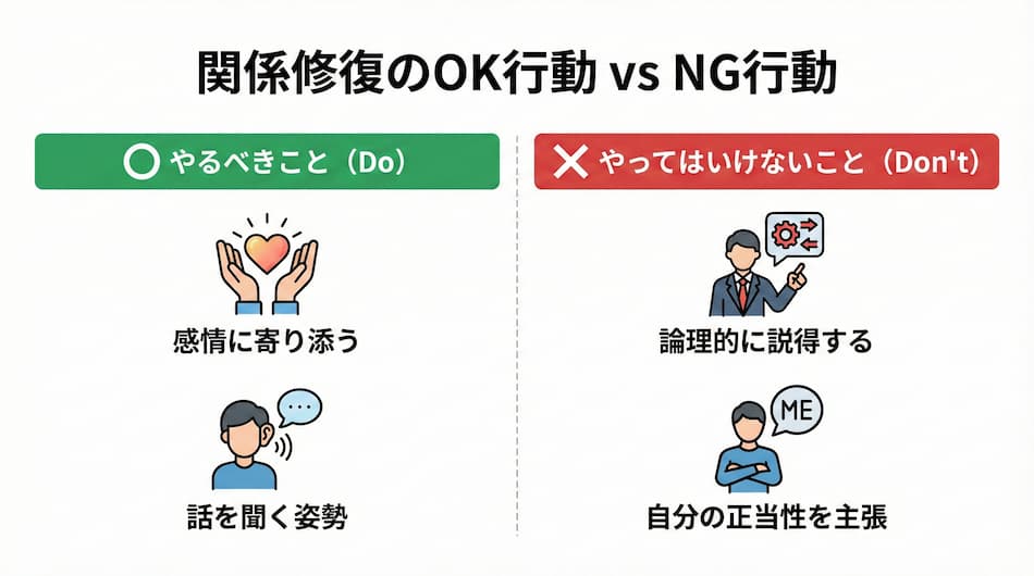 関係修復における注意点・NG行為の図解
