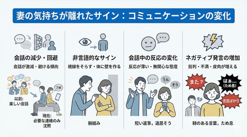 妻の気持ちが離れたサイン図解1