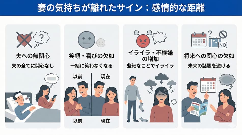 妻の気持ちが離れたサイン図解2