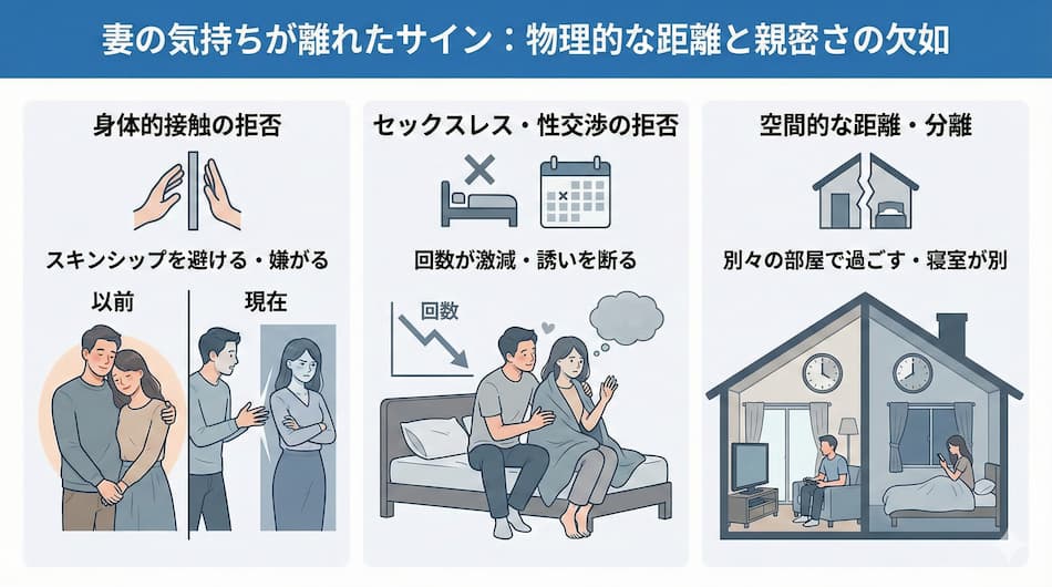 妻の気持ちが離れたサイン図解3
