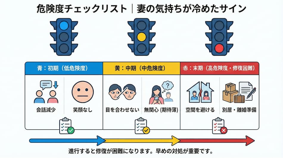 妻の気持ちが冷めたサインの図解